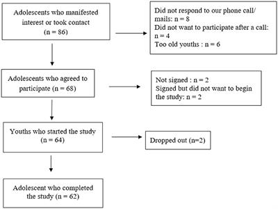 The role of self-regulatory control processes in understanding aggressive ideations and behaviors: An experience sampling method study